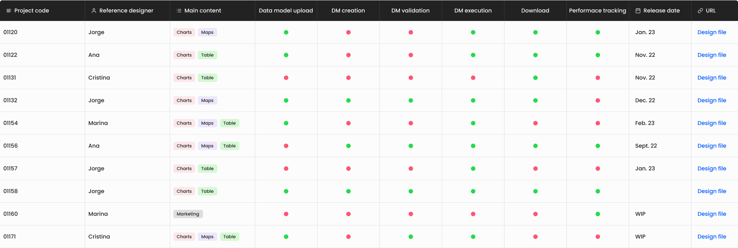 Design System documentation page showing a dark blue header labeled Design System and Themes. The main content area is white and features the heading Themes, followed by explanatory text about light and dark themes, default and dark theme descriptions, and example UI screenshots displaying different theme applications. The environment is clean and professional, conveying clarity and organization. Visible text includes section headings such as Themes, Default Theme, Dark Theme, and descriptions of grouping content within boxes.