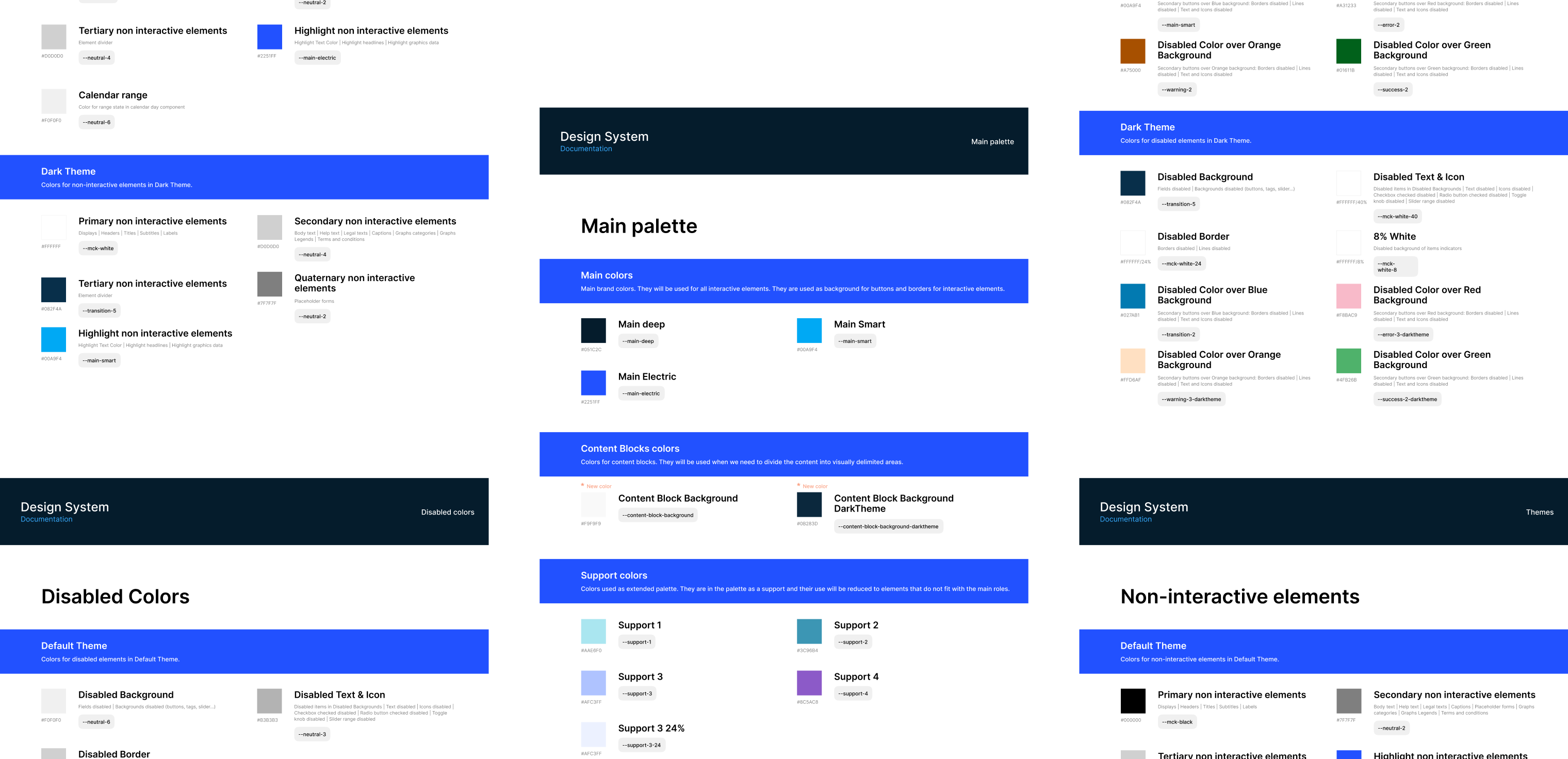 Design System documentation displayed on multiple screens, each showing different sections such as Main palette, Disabled Colors, and Non-interactive elements. The screens feature a clean, professional layout with blue headers, white backgrounds, and organized color swatches and text. Visible text includes headings like Main palette, Disabled Colors, Non-interactive elements, and section labels such as Main colors, Support colors, Content Block Background, and Dark Theme. The overall tone is orderly and informative, emphasizing clarity and structure in the design system presentation.
