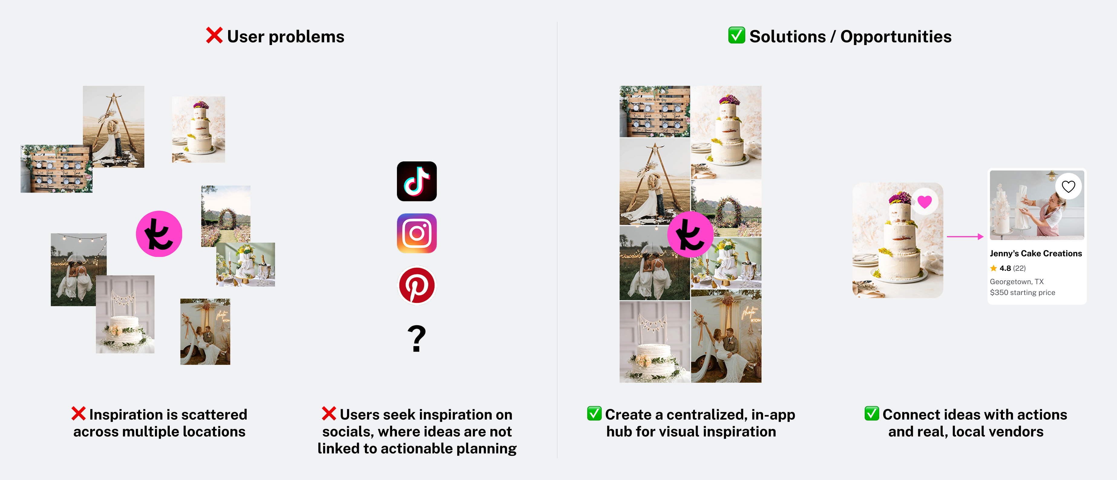 Visualization of user pain points related to wedding planning inspiration and the opportunities for improvement.