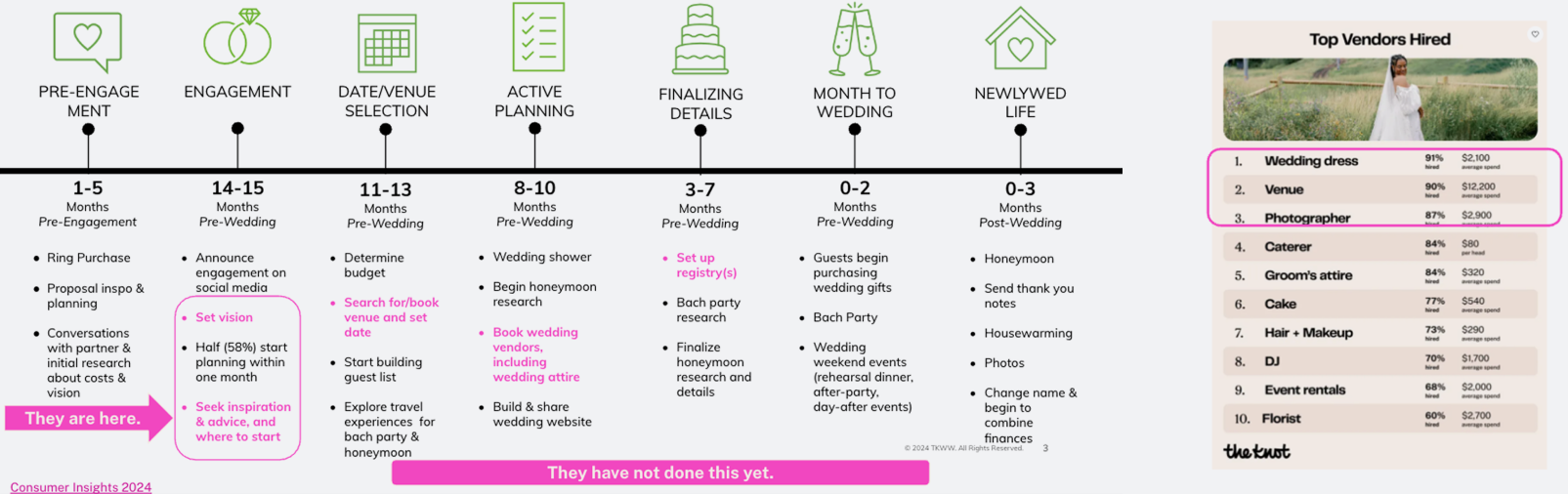 User Journey and data about the First Vendors Hired informed the Content Strategy.