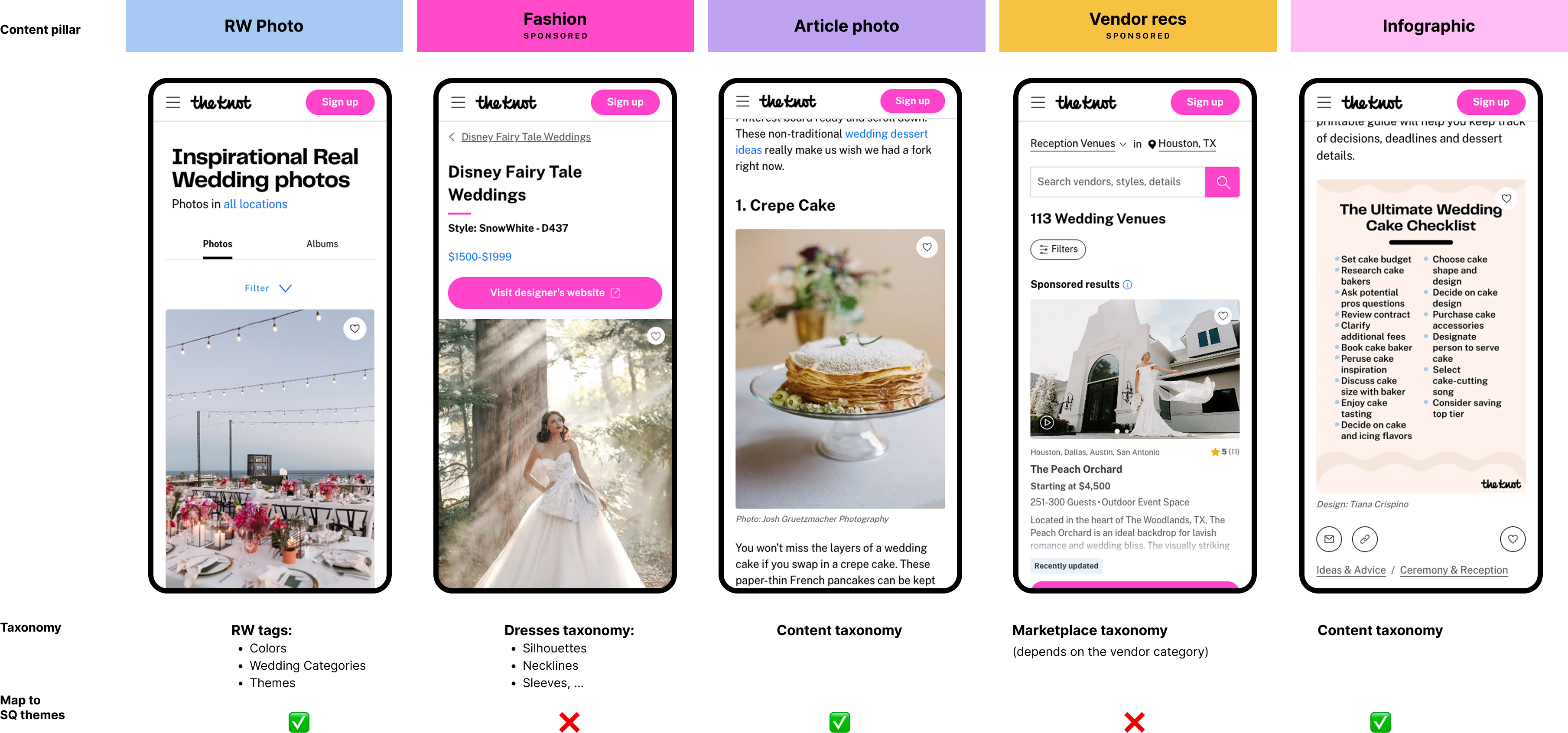 Content pillars for the feed: Real Weddings, Fashion, Article photos, Vendor recs and Infographics.