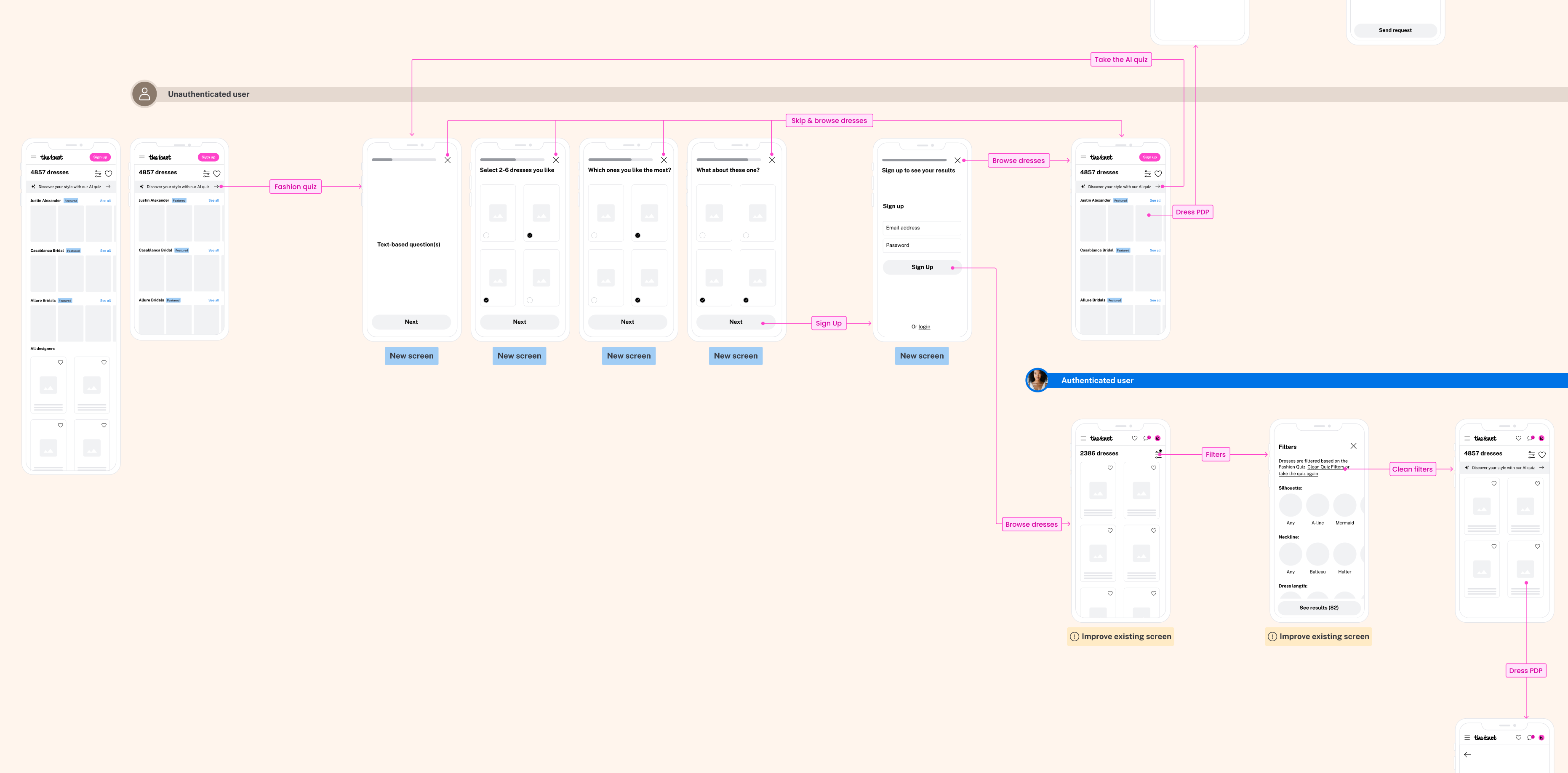 Flowchart showing the user journey for an unauthenticated and authenticated user interacting with a wedding dress style quiz on a mobile interface. 
