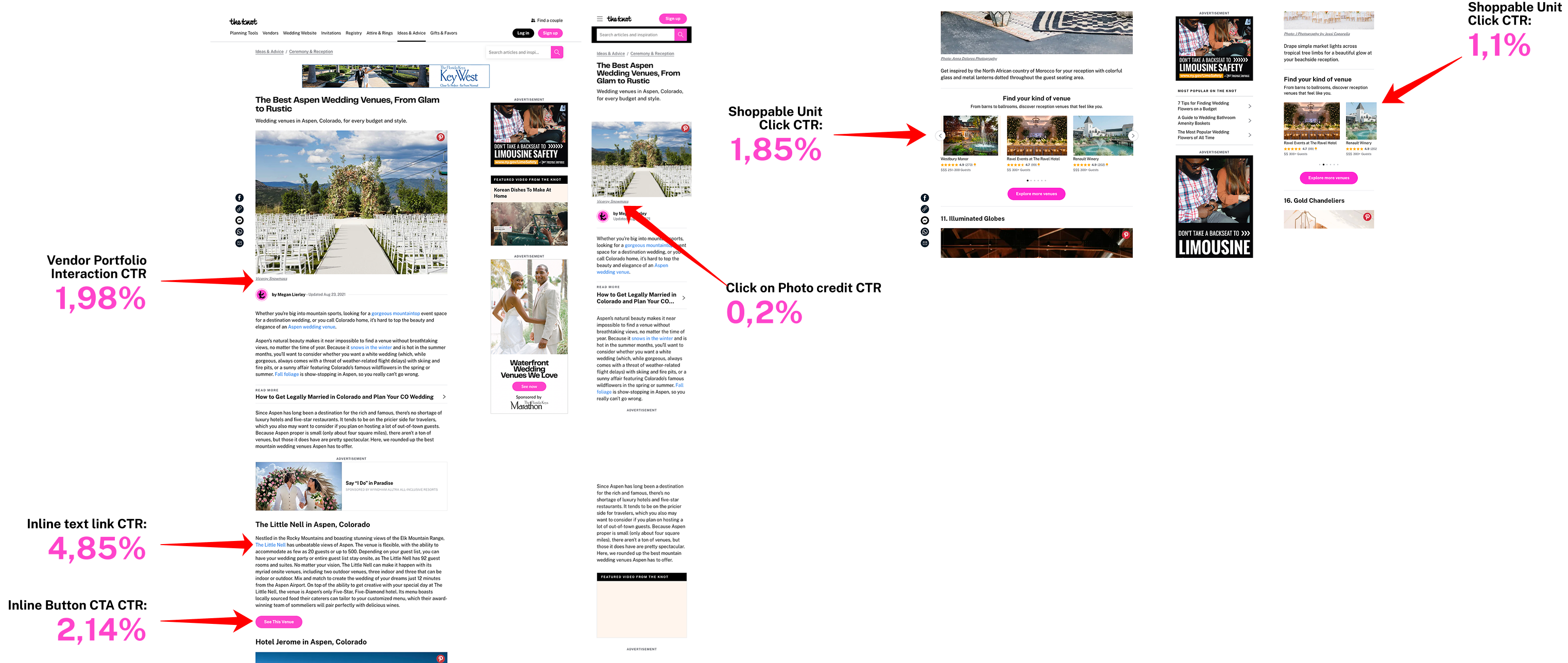 CTR analysis of the original article template.