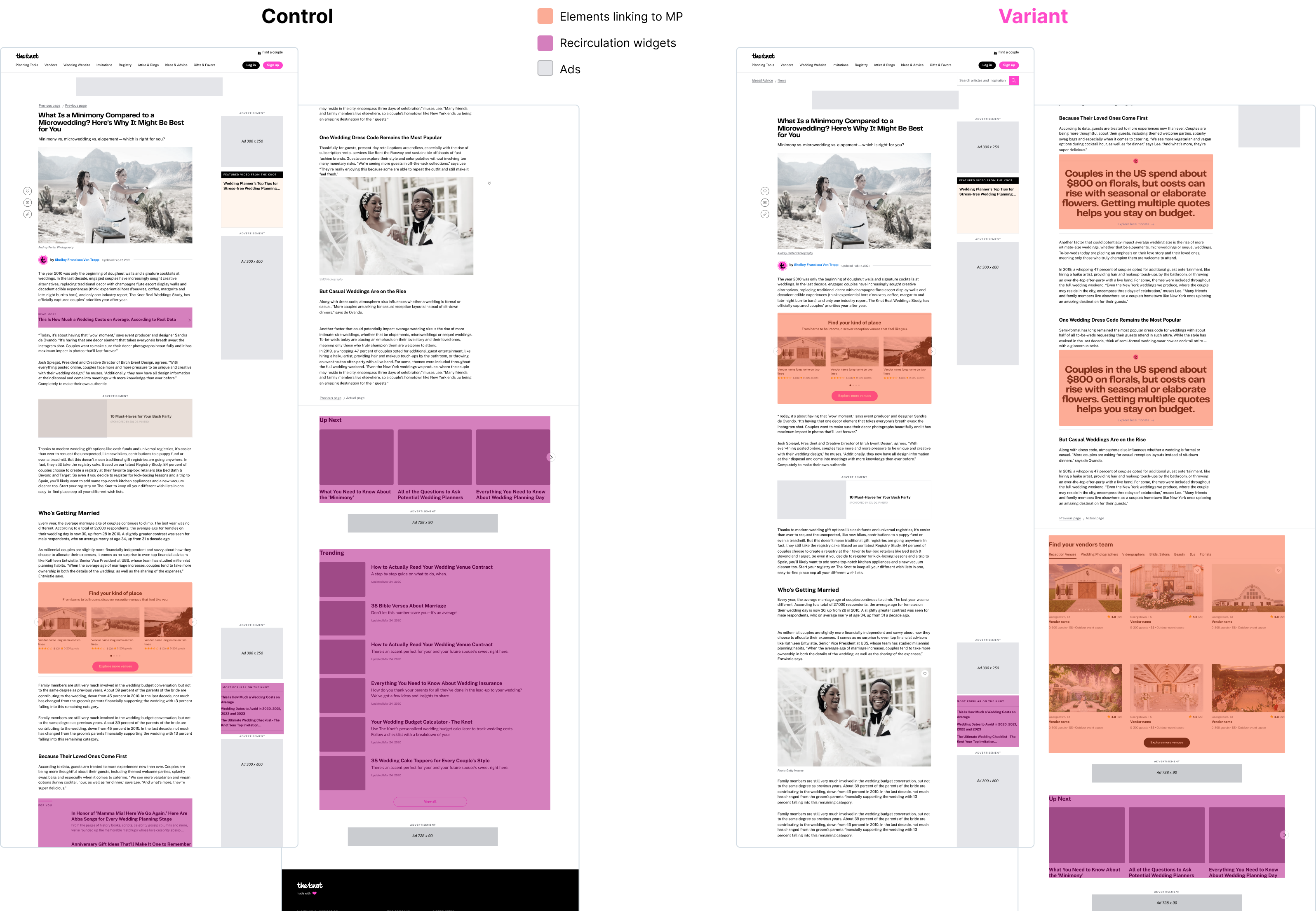 Mapping of article components in a wedding website, showing different sections like Header, Hero, Content, and Footer. Each section is color-coded to indicate its purpose: orange for Marketplace traffic drivers, gray for ad placements, and purple for recirculation widgets. The layout includes a header with a logo and navigation, a hero section with an image and title, content blocks with text and images, and a footer with links. The environment is clean and modern, emphasizing clarity and usability. Visible text includes section labels like Header, Hero, Content, Footer, and color codes for each component.