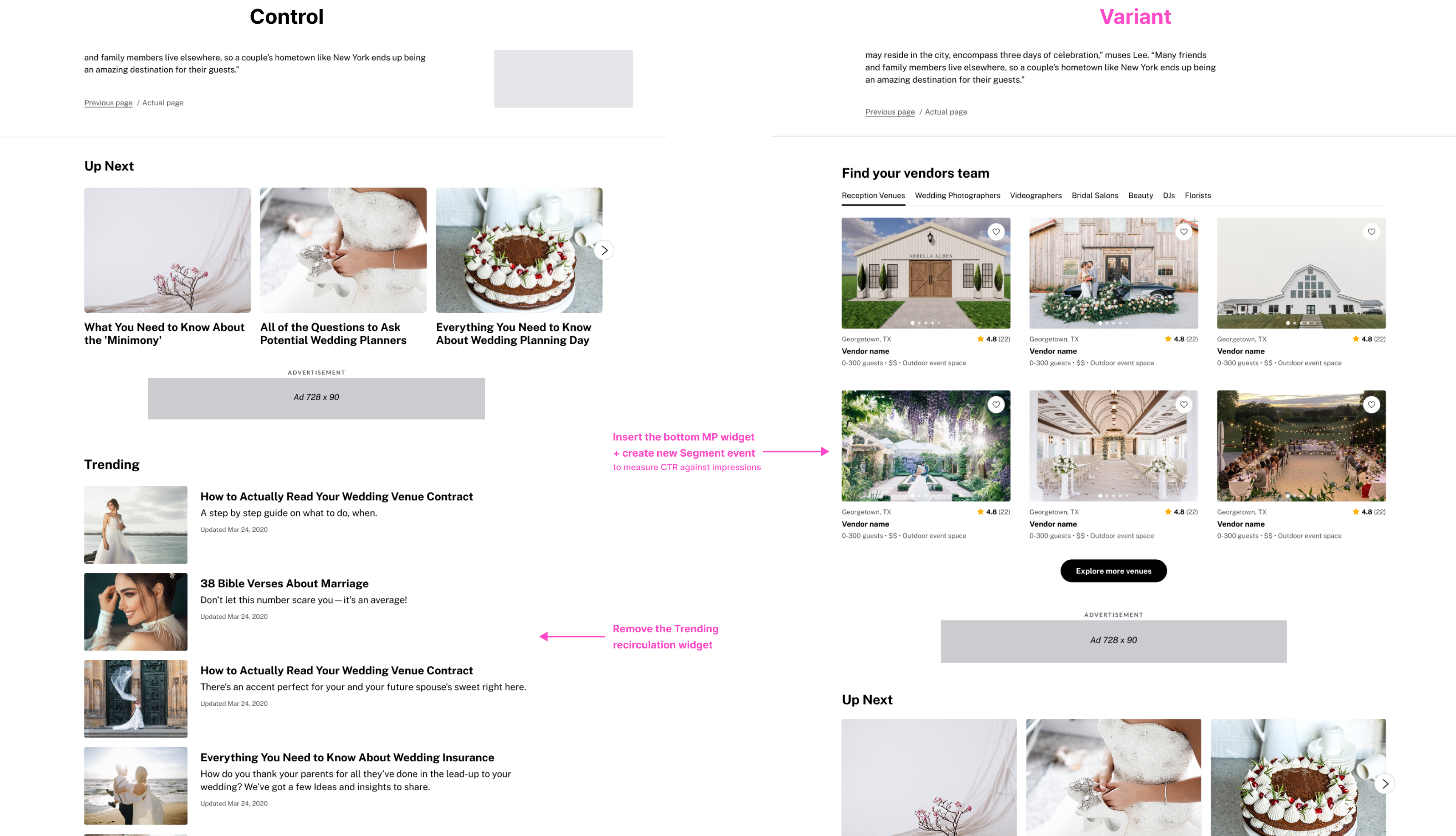 Comparison of two article page layouts for a wedding website, labeled Control and Variant. The Control layout features a section called Trending with a list of articles and images, while the Variant layout replaces this with a Find your vendors team widget displaying vendor cards for venues, photographers, and other services, each with images, ratings, and locations. Pink annotation arrows highlight changes, such as removing the Trending widget and inserting the vendor widget with a note about measuring click-through rate against impressions. The environment is a clean, modern web interface with a professional and analytical tone. Visible text includes section headers like Up Next, Trending, Find your vendors team, and Explore more venues, as well as vendor details and ratings.